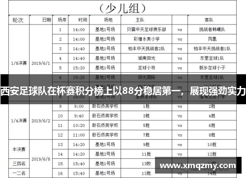 西安足球队在杯赛积分榜上以88分稳居第一,展现强劲实力