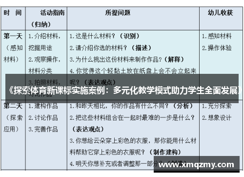 《探索体育新课标实施案例：多元化教学模式助力学生全面发展》