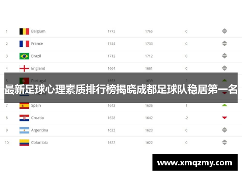 最新足球心理素质排行榜揭晓成都足球队稳居第一名