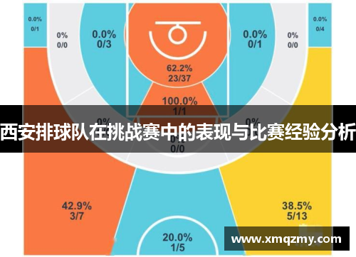 西安排球队在挑战赛中的表现与比赛经验分析