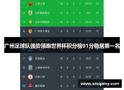 广州足球队强势领跑世界杯积分榜91分稳居第一名